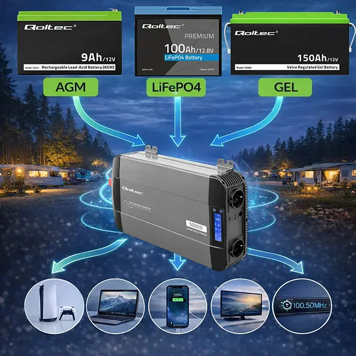 Qoltec Pure Sine Wave Inverter | 12V to 230V | 2500/5000W | LCD | USB | USC-C | Compatible with LiFePO4 GEL AGM