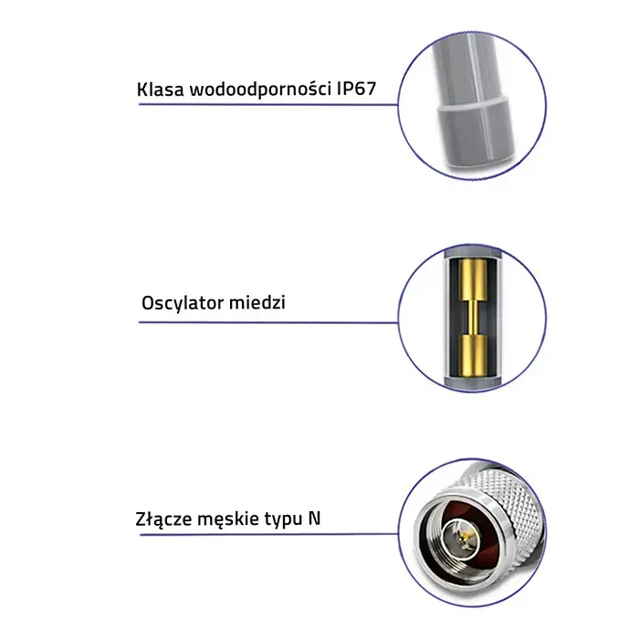 Qoltec LoRa Antenna | 12dBi | Omnidirectional | Outdoor | Fiberglass | 868 MHz | 1.5m
