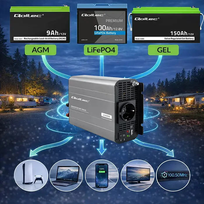 Qoltec MS Wave Voltage Converter | 12V to 230V | 1000/2000W | USB | Compatible with LiFePO4, GEL and AGM batteries