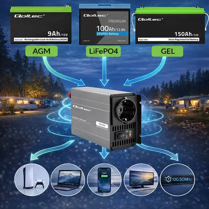 Qoltec MS Wave Voltage Converter | 12V to 230V | 300/600W | USB | Compatible with LiFePO4, GEL and AGM batteries