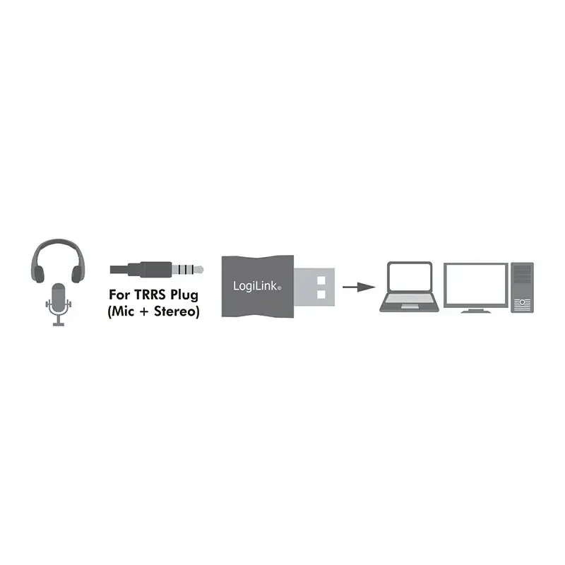 Sound card USB with 3.5 mm TRRS jack