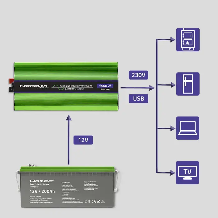 Qoltec Pure Sine Wave Inverter Monolith | battery charger | UPS | 3000W | 6000W | 12V to 230V | LCD