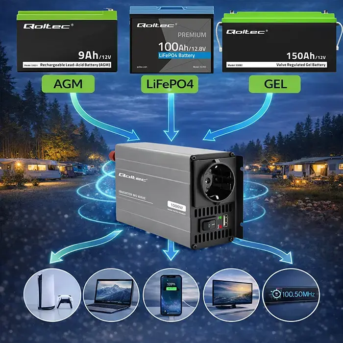 Qoltec MS Wave Voltage Converter | 12V to 230V | 500/1000W | USB | Compatible with LiFePO4, GEL and AGM batteries