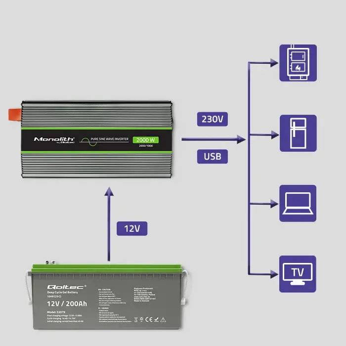 Qoltec Pure Sine Wave Inverter Monolith | 1000W | 2000W | 12V to 230V