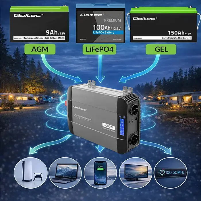 Qoltec Pure Sine Wave Inverter | 12V to 230V | 2000/4000W | LCD | USB | USC-C | Compatible with LiFePO4 GEL AGM