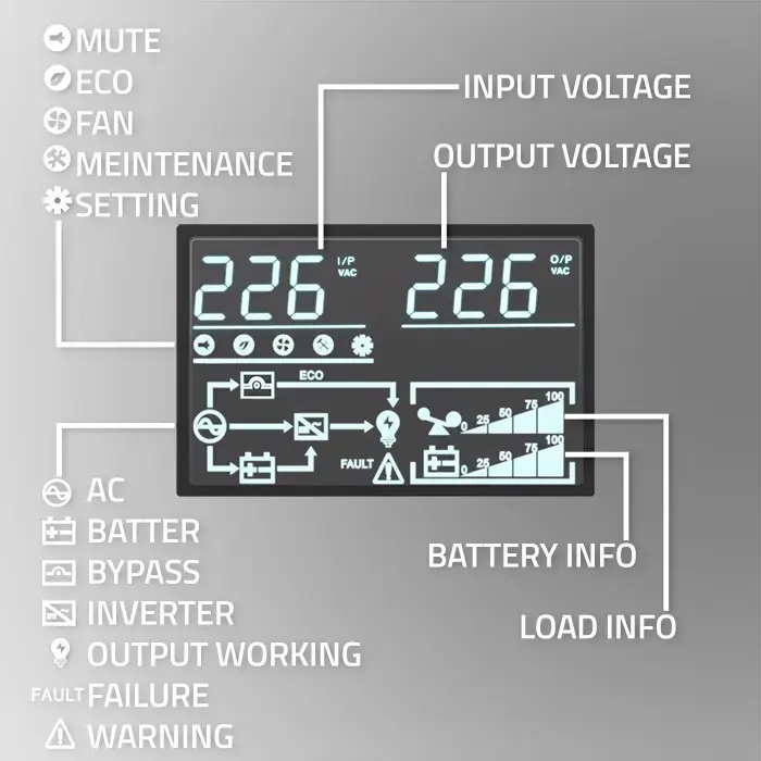 Qoltec Uninterruptible Power Supply UPS | 6kVA | 6000W | Power factor 1.0 | LCD | EPO | USB | On-line
