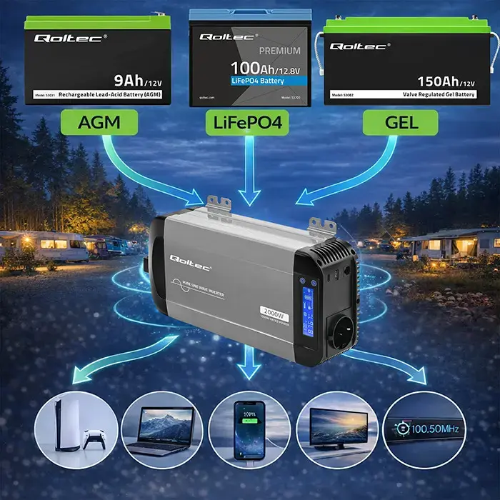 Qoltec Pure Sine Wave Inverter | 12V to 230V | 1000/2000W | LCD | USB | USC-C | Compatible with LiFePO4 GEL AGM