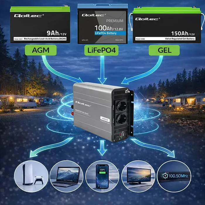Qoltec MS Wave Voltage Converter | 12V to 230V | 2000/4000W | USB | Compatible with LiFePO4, GEL and AGM batteries