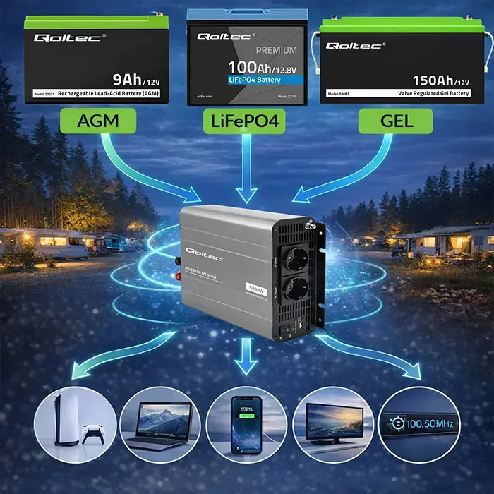 Qoltec MS Wave Voltage Converter | 12V to 230V | 2500/5000W | USB | Compatible with LiFePO4, GEL and AGM batteries