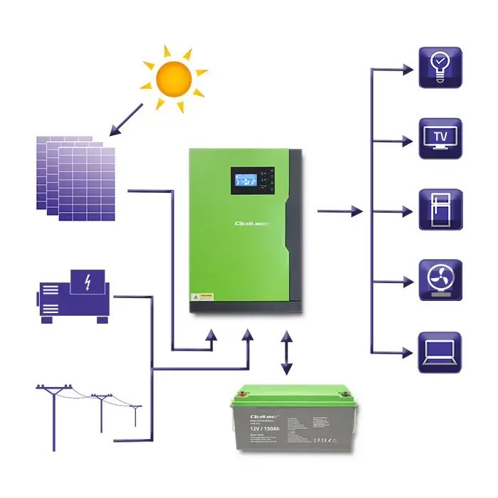 Qoltec Hybrid Solar Inverter Off-Grid 10KVA | 5,5kW | 100A | 48V | MPPT | Sinus