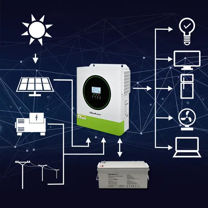 Qoltec Hybrid Solar Inverter Off-Grid 3500W | 100A | 24V| MPPT | BMS |  AGM GEL LiFePO4 | Wi-Fi option | Sinus | Power factor 1.0