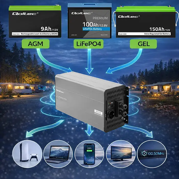 Qoltec Pure Sine Wave Inverter | 12V to 230V | 4000/8000W | USB | Compatible with LiFePO4 GEL AGM