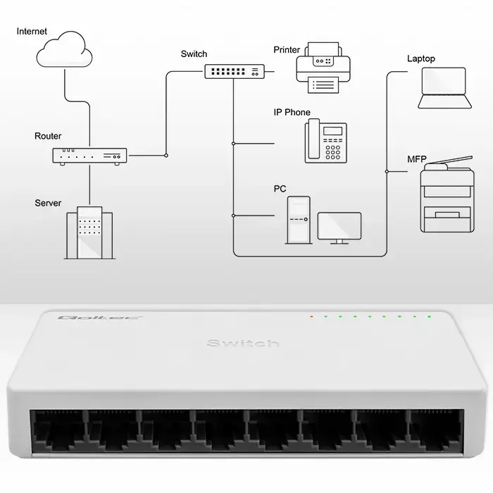 Qoltec Network SWITCH | 8 x RJ45 port | 100Mbps | Fast Ethernet | LAN