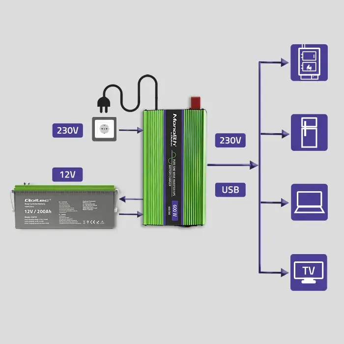 Qoltec Pure Sine Wave Inverter Monolith | battery charger | UPS | 300W | 600W |  12V to 230V