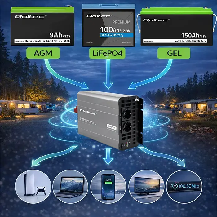 Qoltec MS Wave Voltage Converter | 12V to 230V | 3000/6000W | USB | Compatible with LiFePO4, GEL and AGM batteries