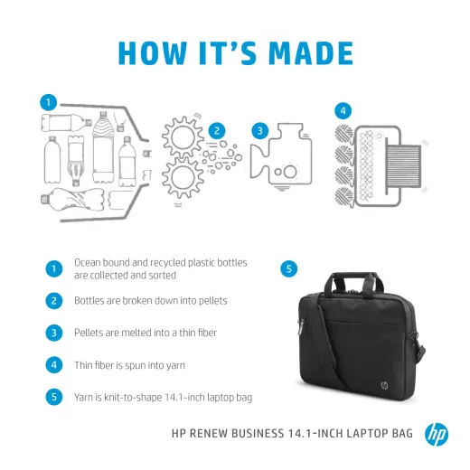 HP Renew Business 3E5F9AA 14,1-tolline sülearvutikott must