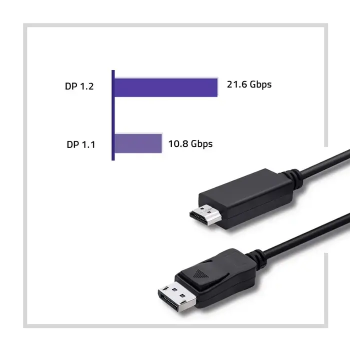 Qoltec DisplayPort v1.2 male | HDMI male | 5K | 1m