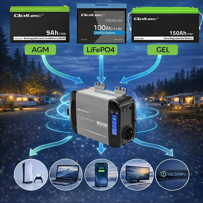 Qoltec Pure Sine Wave Inverter | 12V to 230V | 300/600W | LCD | USB | USC-C | Compatible with LiFePO4 GEL AGM