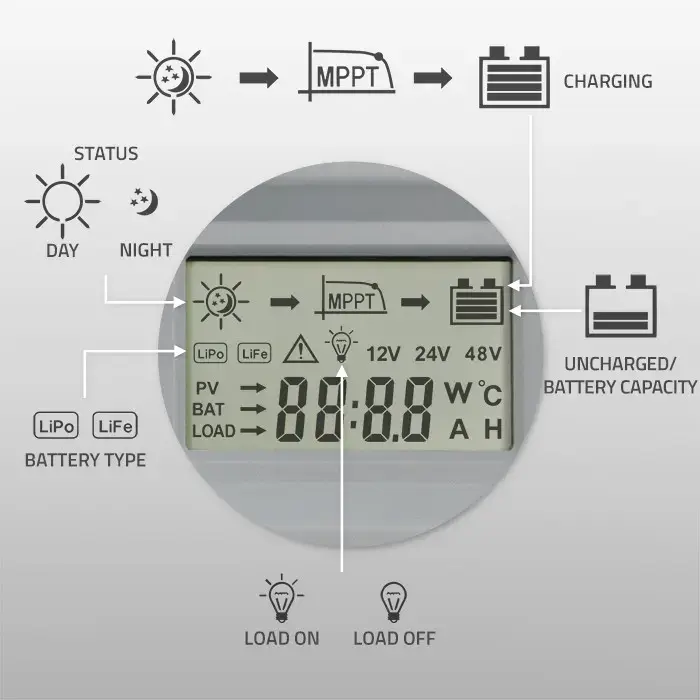 Qoltec Solar Charge Controller MPPT with Temperature Sensor 10A | 12V / 24V | LCD | 2 x USB | GEL | LiFePO4