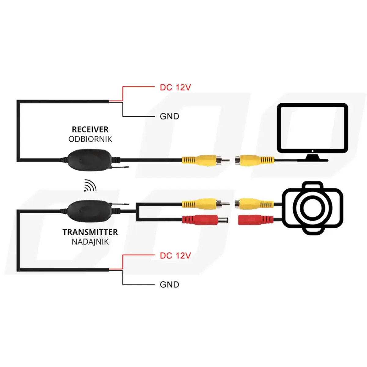 RCA video  wireless transmiter and receiver