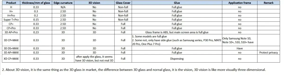 Nillkin Tempered Glass 0.33mm H for Apple iPhone X|XS|11 PRO