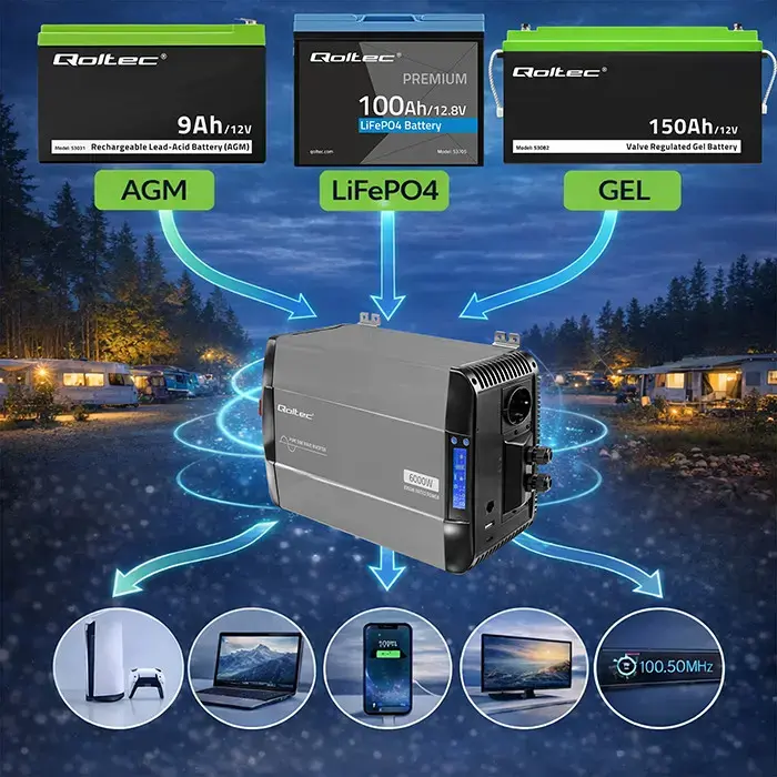 Qoltec Pure Sine Wave Inverter | 12V to 230V | 3000/6000W | LCD | USB | USC-C | Compatible with LiFePO4 GEL AGM