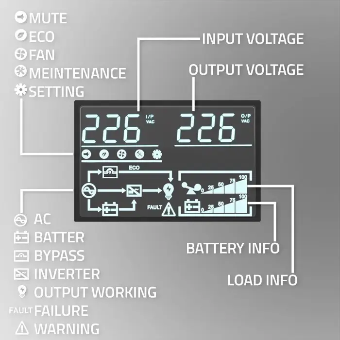 Qoltec Uninterruptible Power Supply UPS for RACK | 1kVA | 1000W | Power factor 1.0 | LCD | EPO | USB | On-line